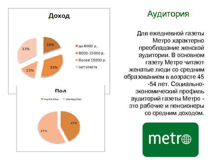 Аудитория Для ежедневной газеты Метро характерно преобладание женской аудитории. В основном газету Метро читают