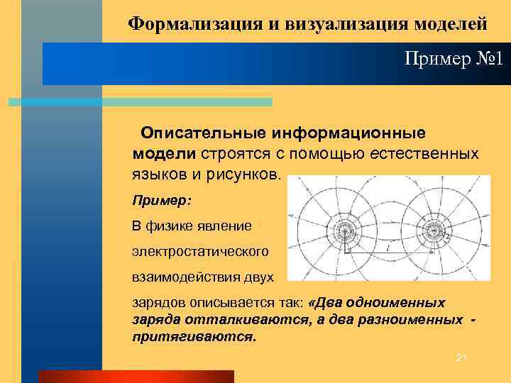 Формализация и визуализация моделей Пример № 1 Описательные информационные модели строятся с помощью естественных