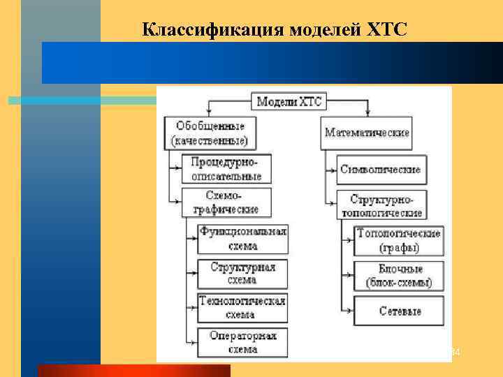 Химическая схема хтс