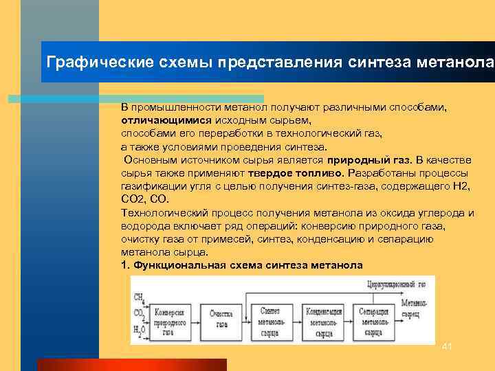 Графические схемы представления синтеза метанола В промышленности метанол получают различными способами, отличающимися исходным сырьем,