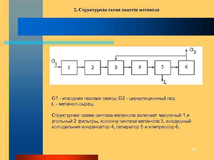 Получение метанола схема