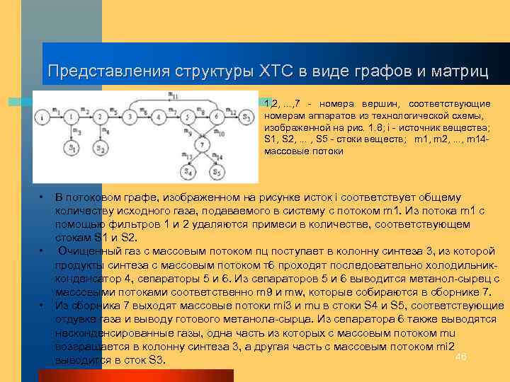 Представления структуры ХТС в виде графов и матриц 1, 2, . . . ,