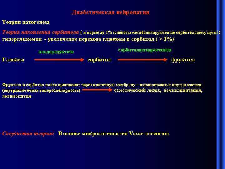 Диабетическая нейропатия Теории патогенеза Теория накопления сорбитола ( в норме до 1% глюкозы метаболизируются