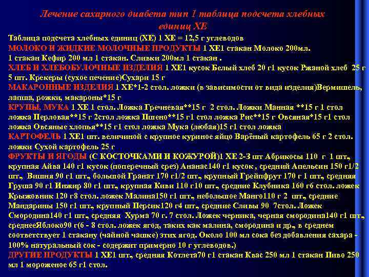 Лечение сахарного диабета тип 1 таблица подсчета хлебных единиц ХЕ Таблица подсчета хлебных единиц