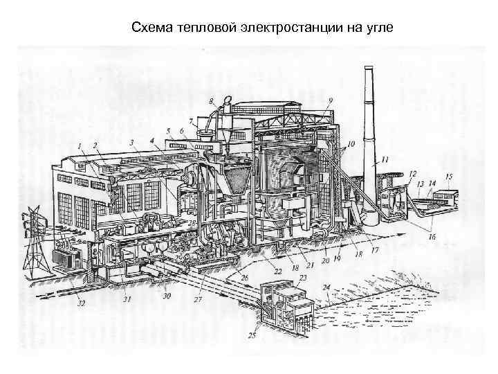 Схема судовой электростанции