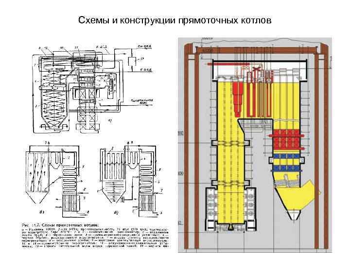 Прямоточный котел схема