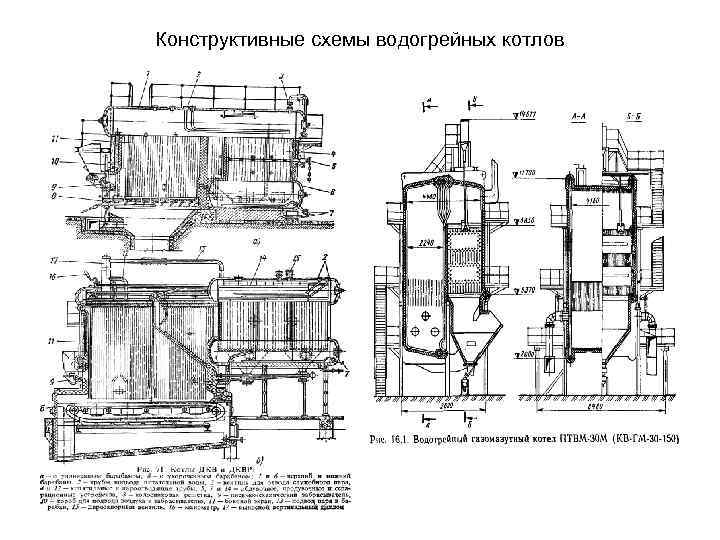 Конструктивные схемы водогрейных котлов 