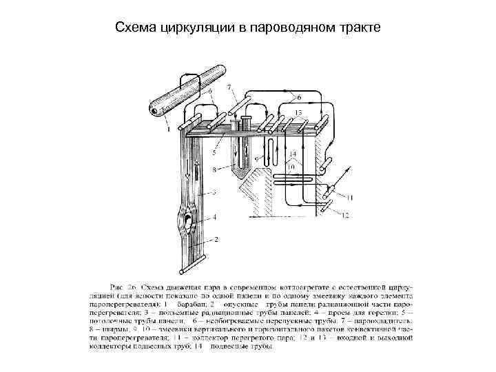 Принцип работы паровоза на угле схема работы