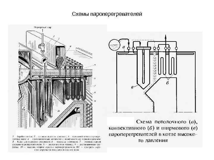 Пароперегреватель котла схема