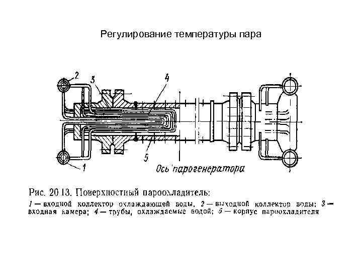 Регулирование температуры