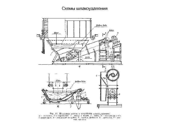 Схемы шлакоудаления 