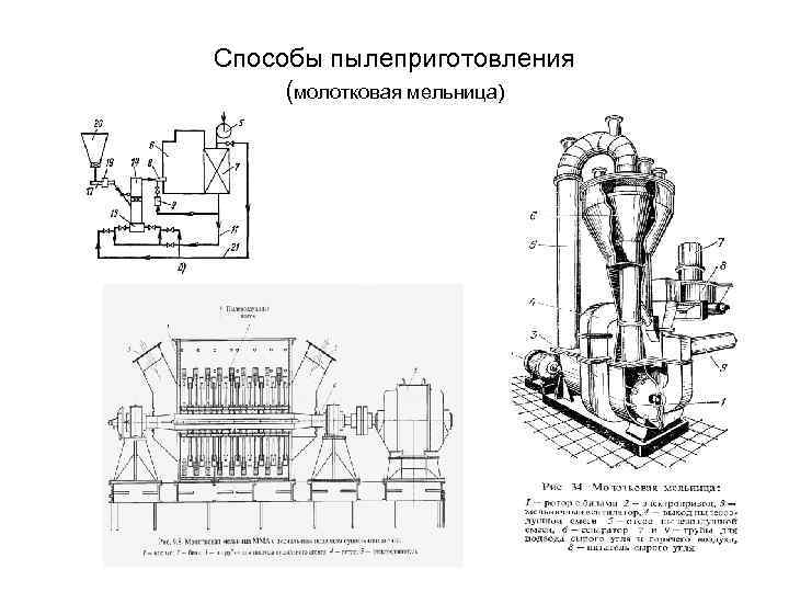 Способы пылеприготовления (молотковая мельница) 