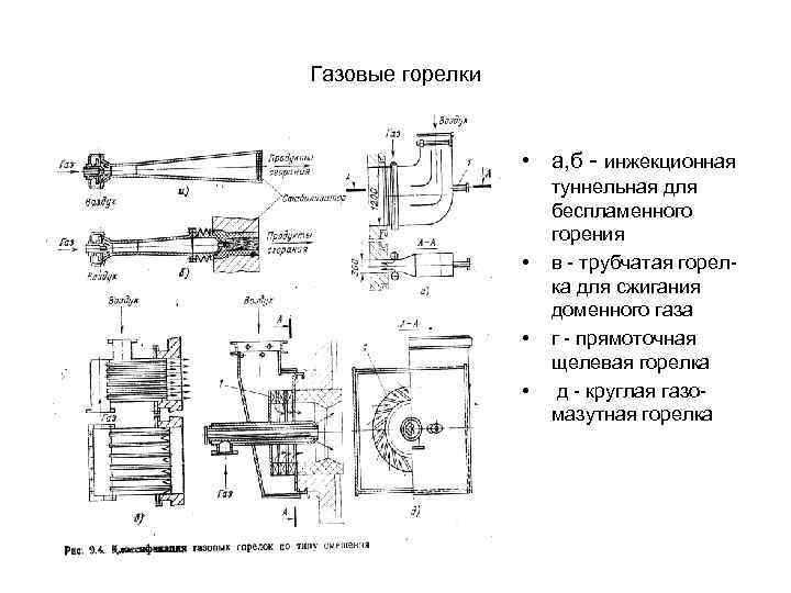 Схема газовой горелки котла