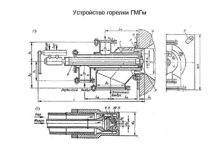 Устройство горелки ГМГм 