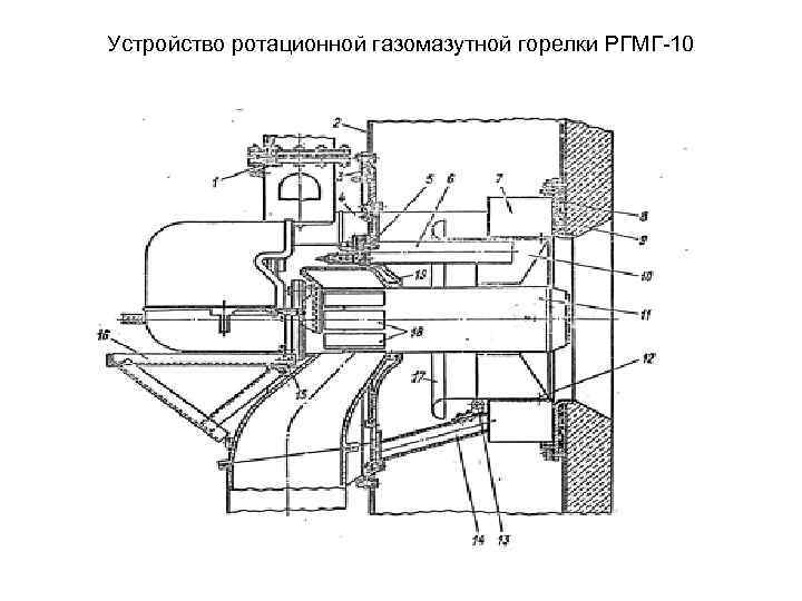 Устройство ротационной газомазутной горелки РГМГ-10 