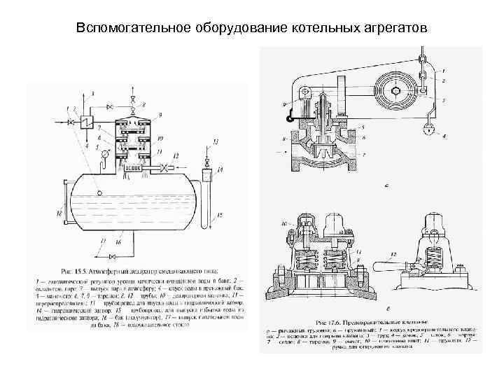 Вспомогательное оборудование котельных агрегатов 