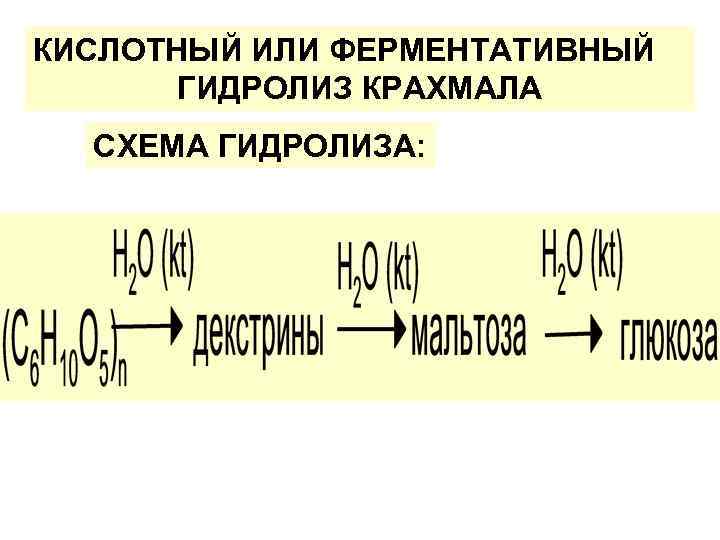 КИСЛОТНЫЙ ИЛИ ФЕРМЕНТАТИВНЫЙ ГИДРОЛИЗ КРАХМАЛА СХЕМА ГИДРОЛИЗА: 