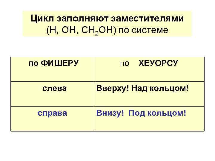 Цикл заполняют заместителями (Н, ОН, СН 2 ОН) по системе по ФИШЕРУ по ХЕУОРСУ