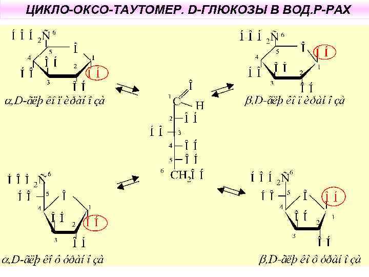 ЦИКЛО-ОКСО-ТАУТОМЕР. D-ГЛЮКОЗЫ В ВОД. Р-РАХ 