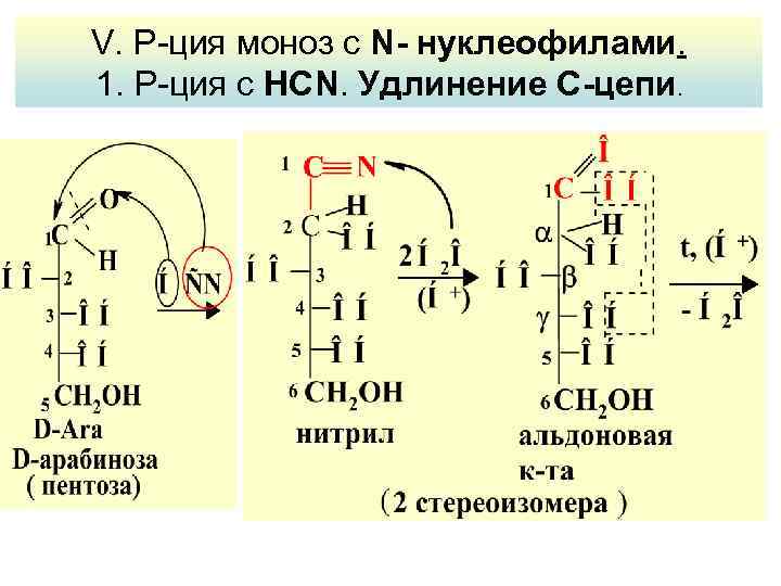 V. Р-ция моноз с N- нуклеофилами. 1. Р-ция с НСN. Удлинение C-цепи. 