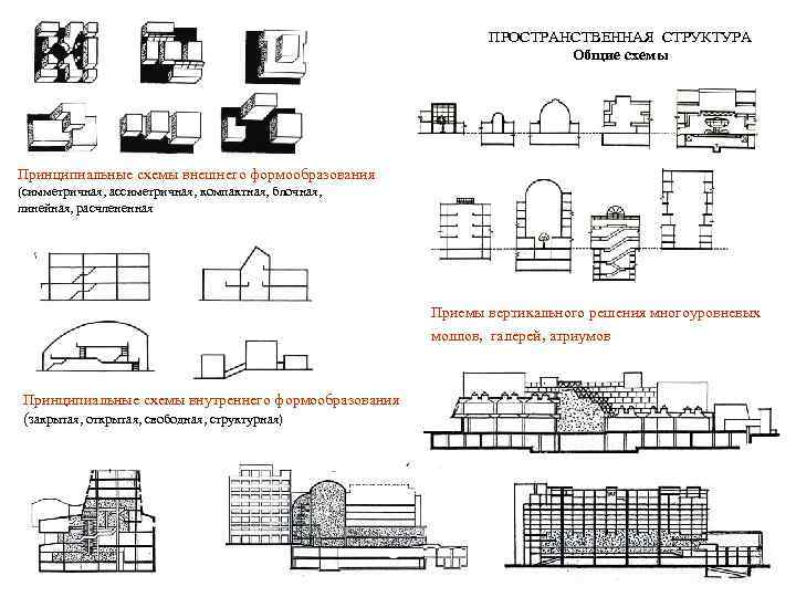 Схемы формообразования архитектура