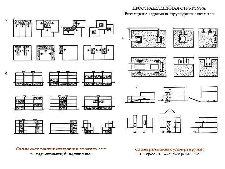 Схема размещения элементов пвр