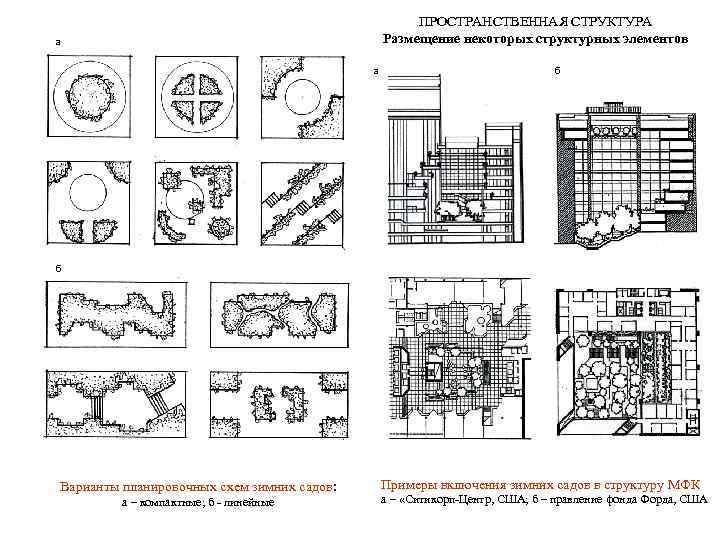 Функционально пространственная организация. Объёмно-планировочные решения общественных зданий схемы. Типы планировочных схем. Линейная Планировочная схема. Планировочные композиционные схемы зданий.
