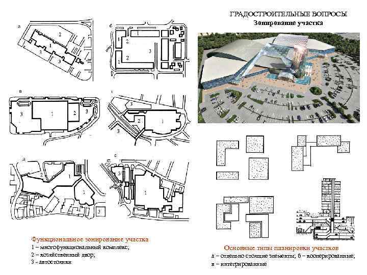 Схема функционального зонирования участка