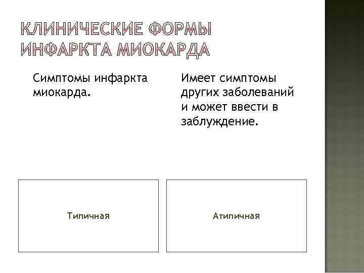 Симптомы инфаркта миокарда. Имеет симптомы других заболеваний и может ввести в заблуждение. Типичная Атипичная