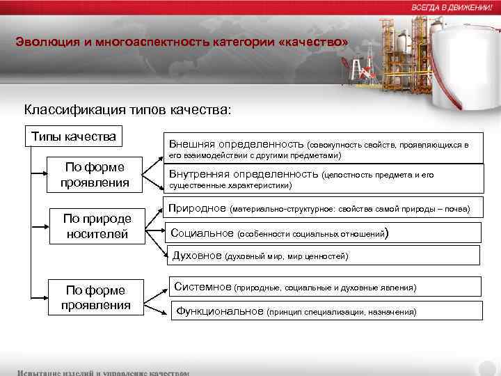 Типы качества