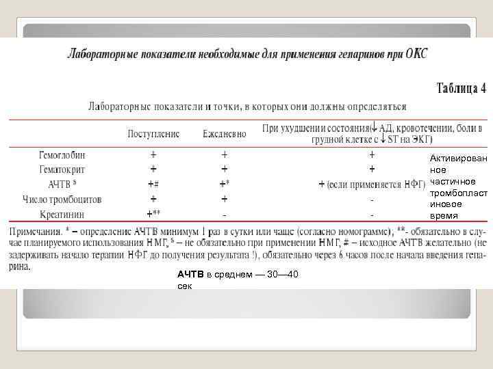 Активирован ное частичное тромбопласт иновое время АЧТВ в среднем — 30— 40 сек 