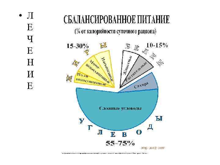  • Л Е Ч Е Н И Е 