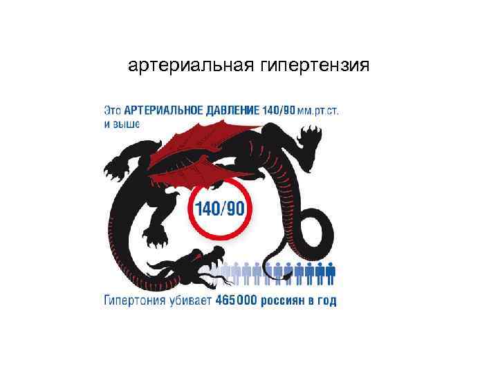 артериальная гипертензия 