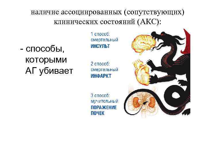 наличие ассоциированных (сопутствующих) клинических состояний (АКС): - способы, которыми АГ убивает 