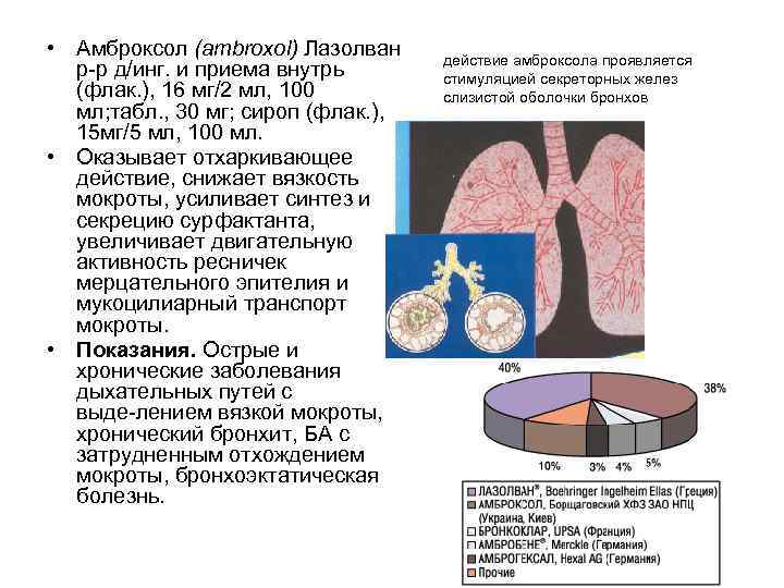  • Амброксол (ambroxol) Лазолван р р д/инг. и приема внутрь (флак. ), 16