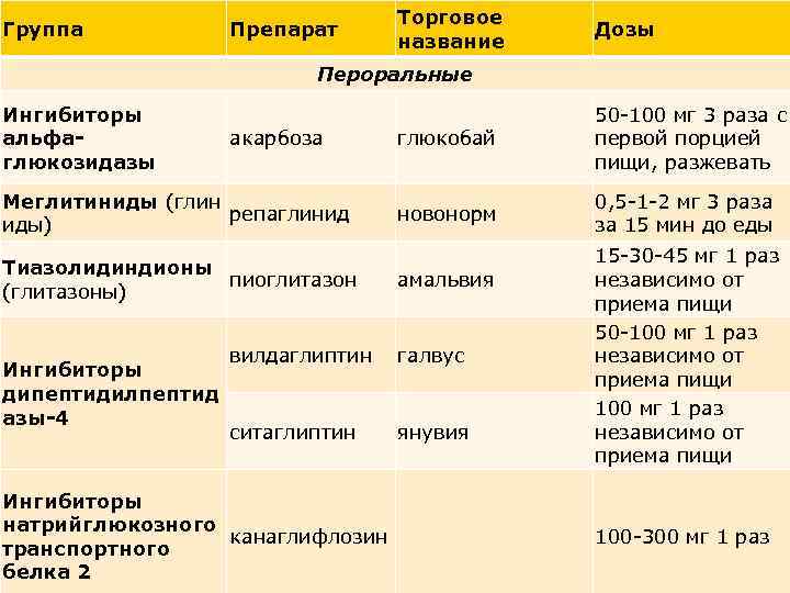 Мнн торговое название