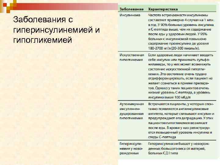 Заболевания с гиперинсулинемией и гипогликемией 