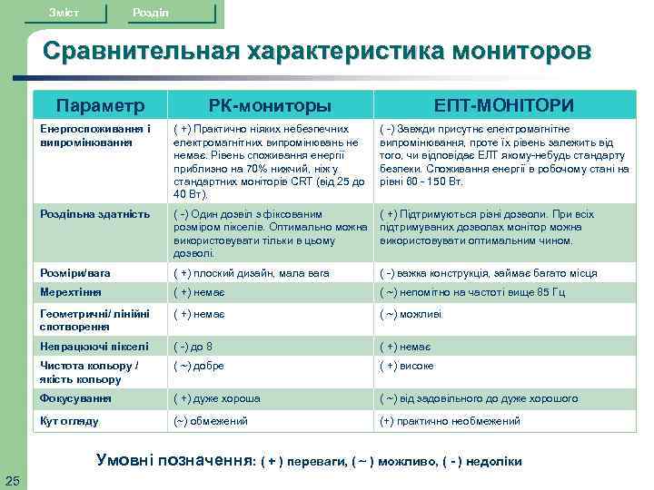 Сравнительная характеристика стран план