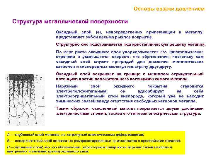  Основы сварки давлением Структура металлической поверхности Оксидный слой (а), непосредственно прилегающий представляет собой
