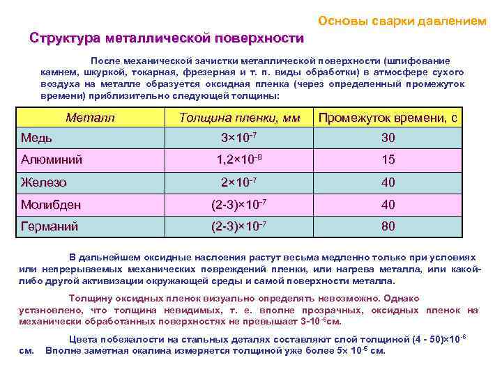  Основы сварки давлением Структура металлической поверхности После механической зачистки металлической поверхности (шлифование камнем,