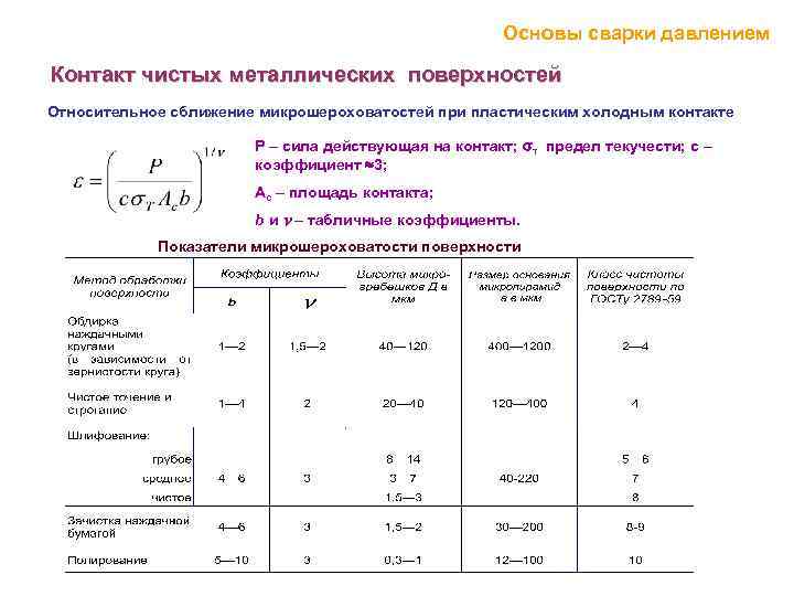 Основы сварки давлением Контакт чистых металлических поверхностей Относительное сближение микрошероховатостей при пластическим холодным контакте