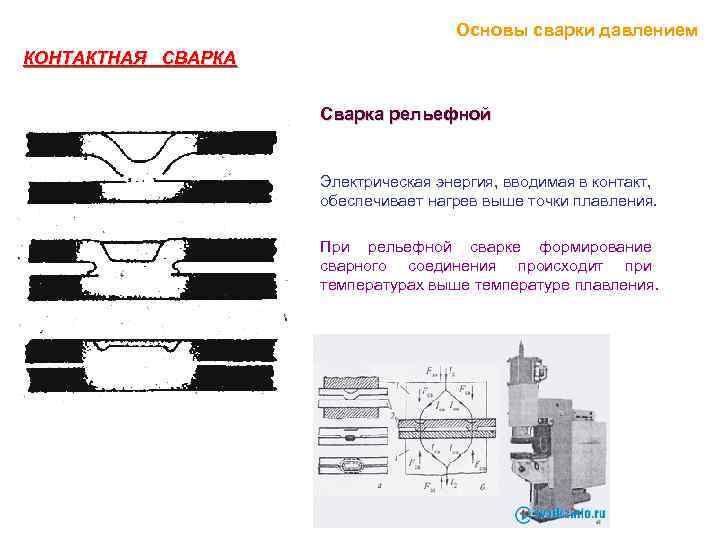 Основы сварки давлением КОНТАКТНАЯ СВАРКА Сварка рельефной Электрическая энергия, вводимая в контакт, обеспечивает нагрев