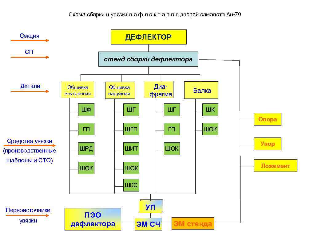 Сборщик схем вакансии