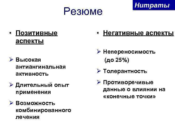 Резюме • Позитивные аспекты Ø Высокая антиангинальная активность Ø Длительный опыт применения Ø Возможность