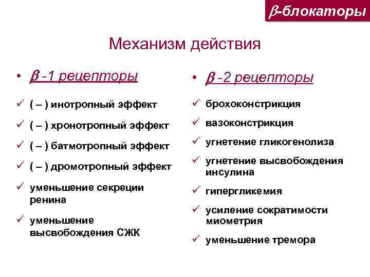  -блокаторы Механизм действия • -1 рецепторы • -2 рецепторы ü ( – )