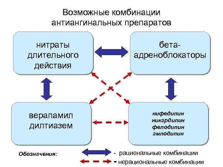 Нитраты длительного действия