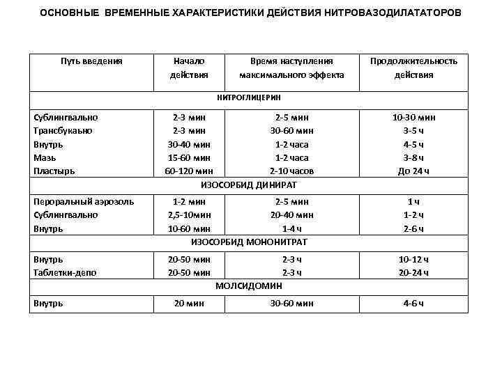 Скорость введения лекарственных препаратов