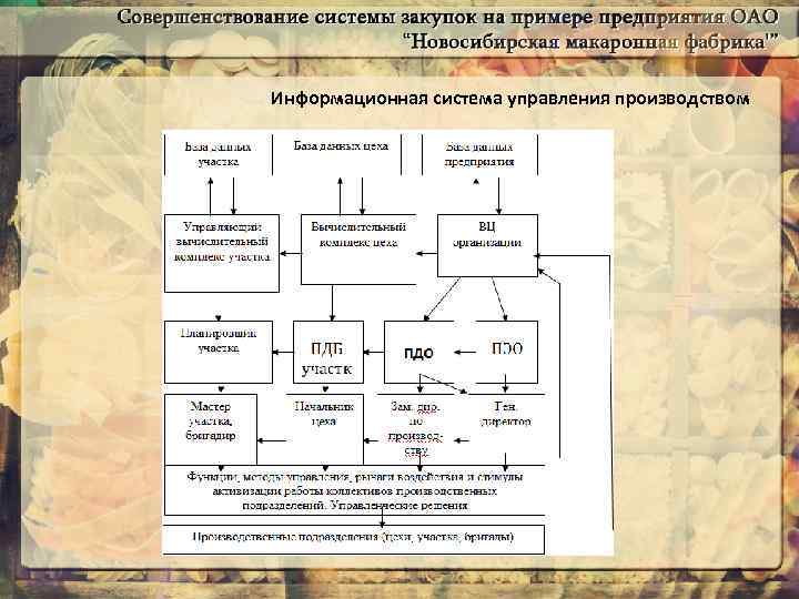 Схема макаронной фабрики