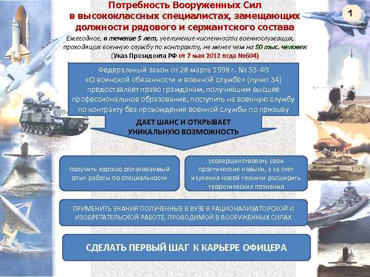 Потребность Вооруженных Сил в высококлассных специалистах, замещающих должности рядового и сержантского состава Ежегодное, в