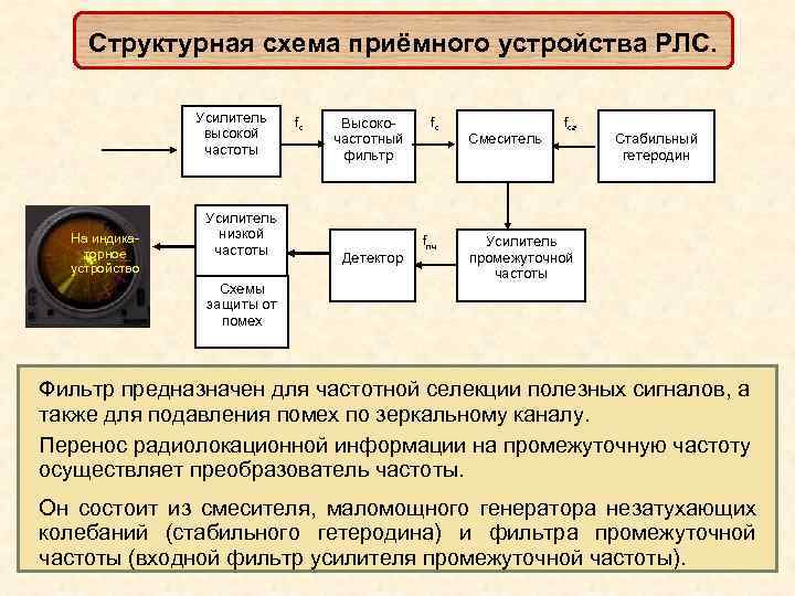 Призрак 510 схема подключения